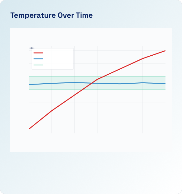 Temperature over time comparison between ColdSnap and other packs